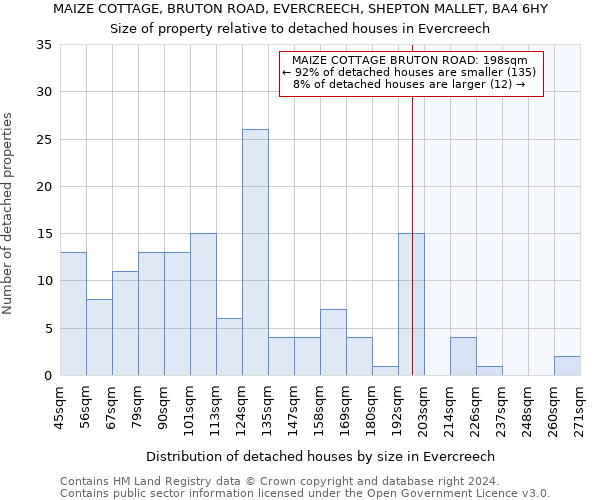 MAIZE COTTAGE, BRUTON ROAD, EVERCREECH, SHEPTON MALLET, BA4 6HY: Size of property relative to detached houses in Evercreech