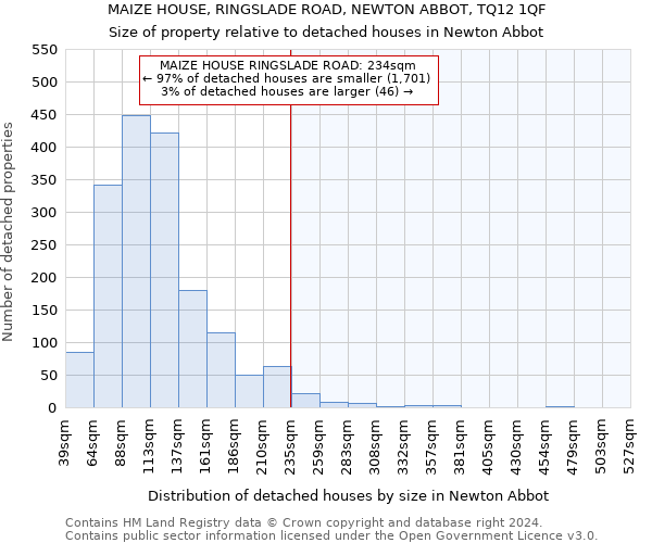 MAIZE HOUSE, RINGSLADE ROAD, NEWTON ABBOT, TQ12 1QF: Size of property relative to detached houses in Newton Abbot