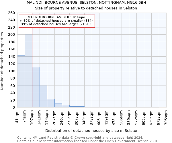 MALINDI, BOURNE AVENUE, SELSTON, NOTTINGHAM, NG16 6BH: Size of property relative to detached houses in Selston