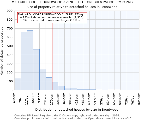 MALLARD LODGE, ROUNDWOOD AVENUE, HUTTON, BRENTWOOD, CM13 2NG: Size of property relative to detached houses in Brentwood