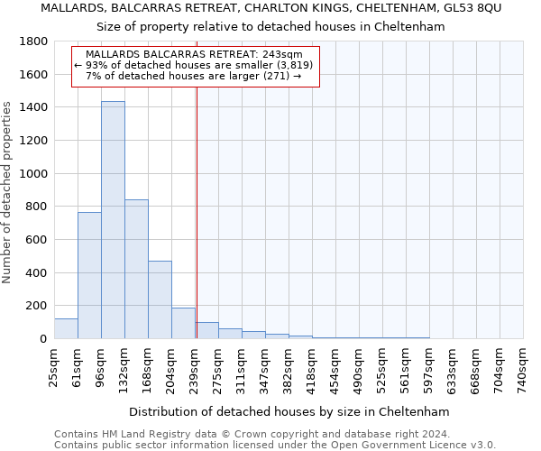 MALLARDS, BALCARRAS RETREAT, CHARLTON KINGS, CHELTENHAM, GL53 8QU: Size of property relative to detached houses in Cheltenham