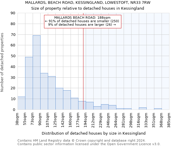 MALLARDS, BEACH ROAD, KESSINGLAND, LOWESTOFT, NR33 7RW: Size of property relative to detached houses in Kessingland