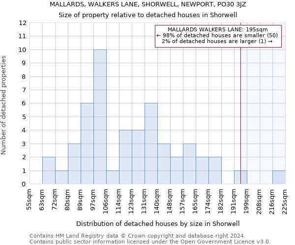 MALLARDS, WALKERS LANE, SHORWELL, NEWPORT, PO30 3JZ: Size of property relative to detached houses in Shorwell