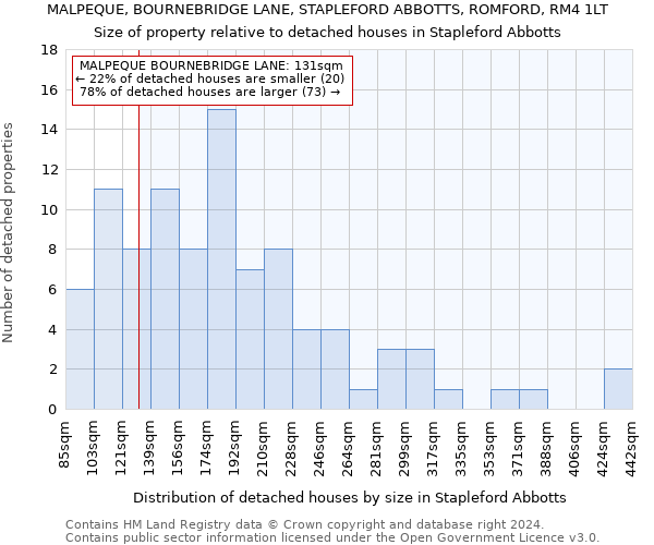 MALPEQUE, BOURNEBRIDGE LANE, STAPLEFORD ABBOTTS, ROMFORD, RM4 1LT: Size of property relative to detached houses in Stapleford Abbotts