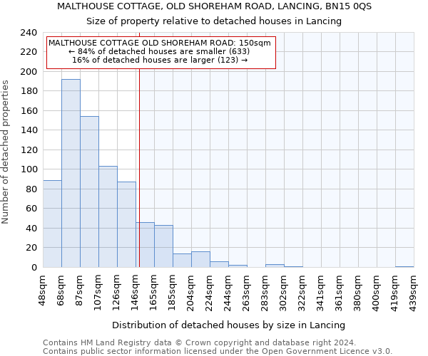 MALTHOUSE COTTAGE, OLD SHOREHAM ROAD, LANCING, BN15 0QS: Size of property relative to detached houses in Lancing