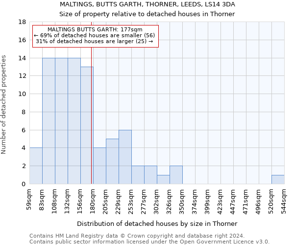 MALTINGS, BUTTS GARTH, THORNER, LEEDS, LS14 3DA: Size of property relative to detached houses in Thorner