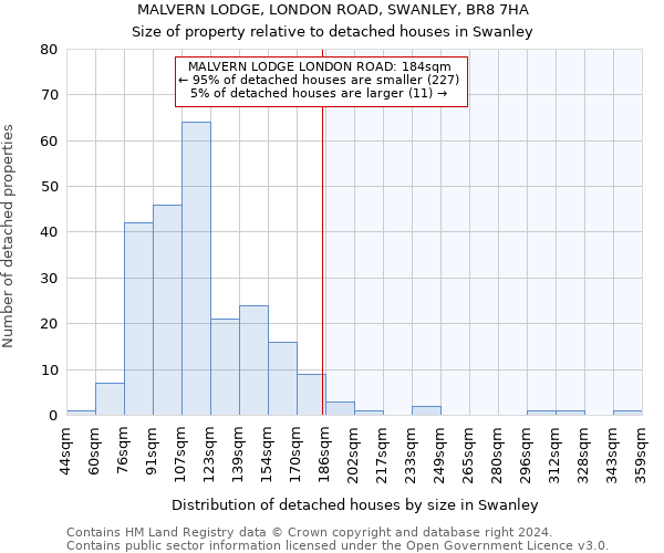 MALVERN LODGE, LONDON ROAD, SWANLEY, BR8 7HA: Size of property relative to detached houses in Swanley