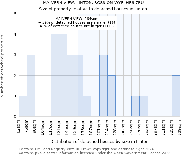 MALVERN VIEW, LINTON, ROSS-ON-WYE, HR9 7RU: Size of property relative to detached houses in Linton