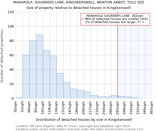 MANAROLA, GOURDERS LANE, KINGSKERSWELL, NEWTON ABBOT, TQ12 5DZ: Size of property relative to detached houses in Kingskerswell