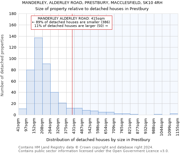 MANDERLEY, ALDERLEY ROAD, PRESTBURY, MACCLESFIELD, SK10 4RH: Size of property relative to detached houses in Prestbury