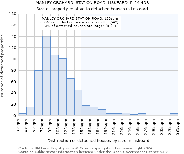 MANLEY ORCHARD, STATION ROAD, LISKEARD, PL14 4DB: Size of property relative to detached houses in Liskeard