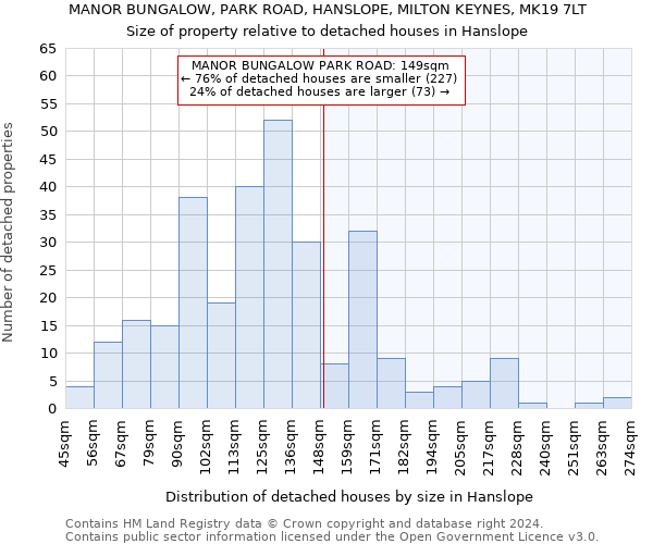 MANOR BUNGALOW, PARK ROAD, HANSLOPE, MILTON KEYNES, MK19 7LT: Size of property relative to detached houses in Hanslope