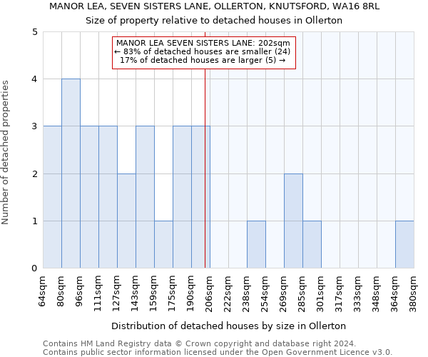 MANOR LEA, SEVEN SISTERS LANE, OLLERTON, KNUTSFORD, WA16 8RL: Size of property relative to detached houses in Ollerton