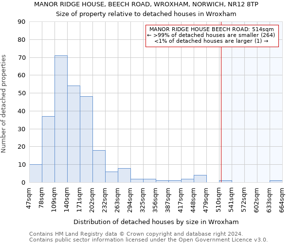 MANOR RIDGE HOUSE, BEECH ROAD, WROXHAM, NORWICH, NR12 8TP: Size of property relative to detached houses in Wroxham