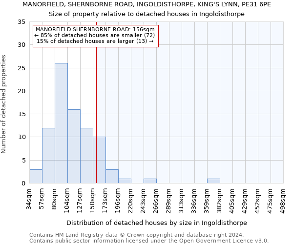 MANORFIELD, SHERNBORNE ROAD, INGOLDISTHORPE, KING'S LYNN, PE31 6PE: Size of property relative to detached houses in Ingoldisthorpe