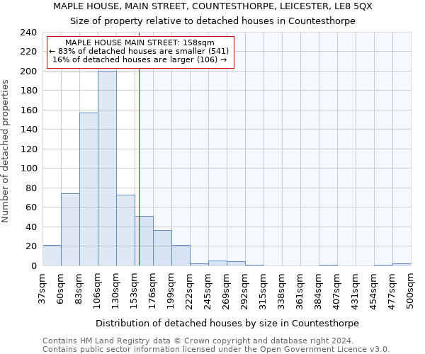 MAPLE HOUSE, MAIN STREET, COUNTESTHORPE, LEICESTER, LE8 5QX: Size of property relative to detached houses in Countesthorpe