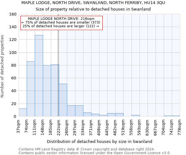 MAPLE LODGE, NORTH DRIVE, SWANLAND, NORTH FERRIBY, HU14 3QU: Size of property relative to detached houses in Swanland