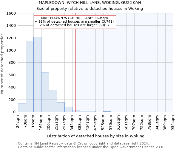 MAPLEDOWN, WYCH HILL LANE, WOKING, GU22 0AH: Size of property relative to detached houses in Woking