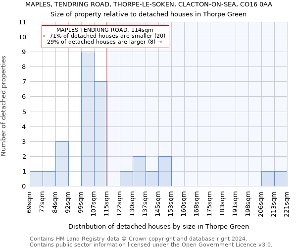 MAPLES, TENDRING ROAD, THORPE-LE-SOKEN, CLACTON-ON-SEA, CO16 0AA: Size of property relative to detached houses in Thorpe Green