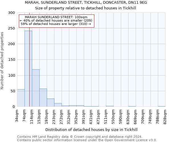 MARAH, SUNDERLAND STREET, TICKHILL, DONCASTER, DN11 9EG: Size of property relative to detached houses in Tickhill