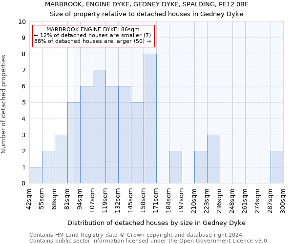 MARBROOK, ENGINE DYKE, GEDNEY DYKE, SPALDING, PE12 0BE: Size of property relative to detached houses in Gedney Dyke