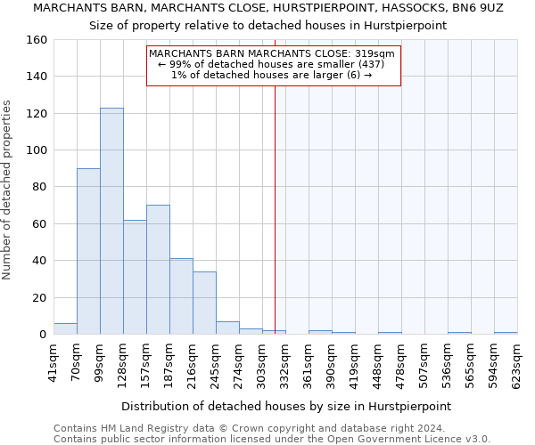 MARCHANTS BARN, MARCHANTS CLOSE, HURSTPIERPOINT, HASSOCKS, BN6 9UZ: Size of property relative to detached houses in Hurstpierpoint