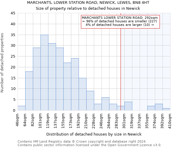 MARCHANTS, LOWER STATION ROAD, NEWICK, LEWES, BN8 4HT: Size of property relative to detached houses in Newick