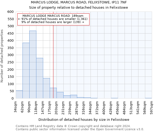 MARCUS LODGE, MARCUS ROAD, FELIXSTOWE, IP11 7NF: Size of property relative to detached houses in Felixstowe