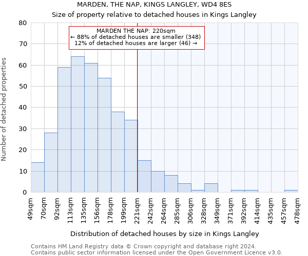 MARDEN, THE NAP, KINGS LANGLEY, WD4 8ES: Size of property relative to detached houses in Kings Langley