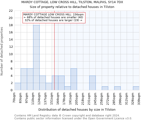 MARDY COTTAGE, LOW CROSS HILL, TILSTON, MALPAS, SY14 7DX: Size of property relative to detached houses in Tilston