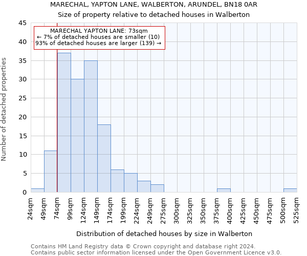 MARECHAL, YAPTON LANE, WALBERTON, ARUNDEL, BN18 0AR: Size of property relative to detached houses in Walberton