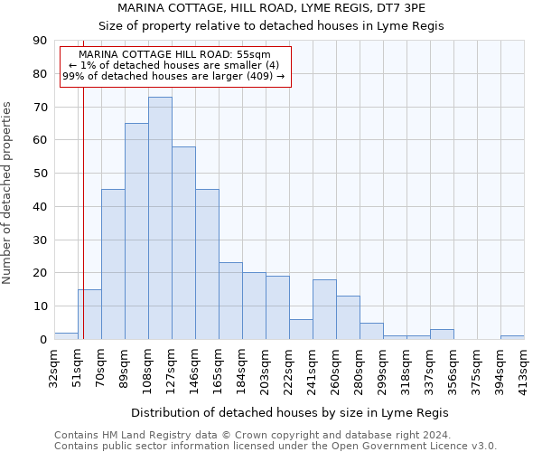 MARINA COTTAGE, HILL ROAD, LYME REGIS, DT7 3PE: Size of property relative to detached houses in Lyme Regis