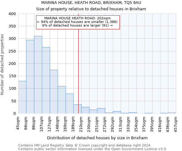 MARINA HOUSE, HEATH ROAD, BRIXHAM, TQ5 9AU: Size of property relative to detached houses in Brixham