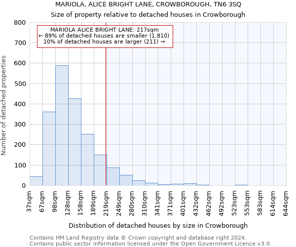 MARIOLA, ALICE BRIGHT LANE, CROWBOROUGH, TN6 3SQ: Size of property relative to detached houses in Crowborough
