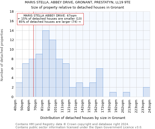 MARIS STELLA, ABBEY DRIVE, GRONANT, PRESTATYN, LL19 9TE: Size of property relative to detached houses in Gronant