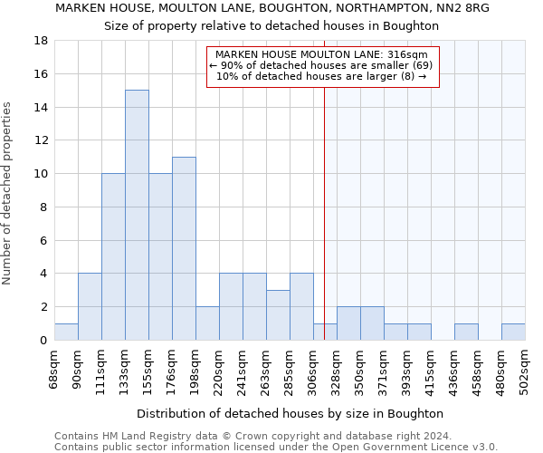 MARKEN HOUSE, MOULTON LANE, BOUGHTON, NORTHAMPTON, NN2 8RG: Size of property relative to detached houses in Boughton