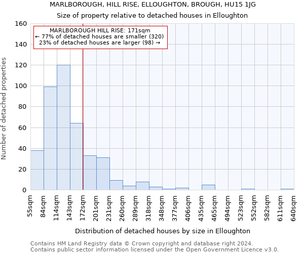 MARLBOROUGH, HILL RISE, ELLOUGHTON, BROUGH, HU15 1JG: Size of property relative to detached houses in Elloughton
