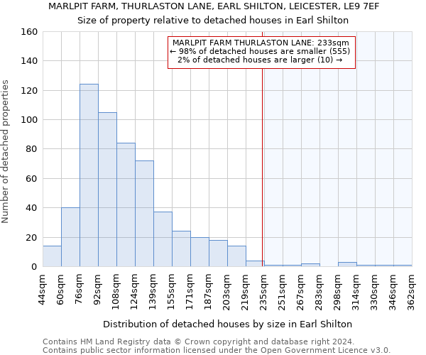 MARLPIT FARM, THURLASTON LANE, EARL SHILTON, LEICESTER, LE9 7EF: Size of property relative to detached houses in Earl Shilton