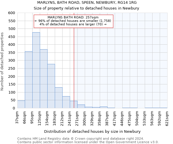 MARLYNS, BATH ROAD, SPEEN, NEWBURY, RG14 1RG: Size of property relative to detached houses in Newbury
