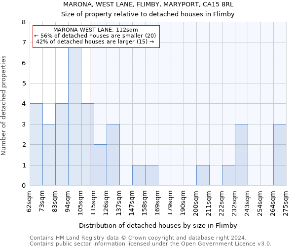 MARONA, WEST LANE, FLIMBY, MARYPORT, CA15 8RL: Size of property relative to detached houses in Flimby