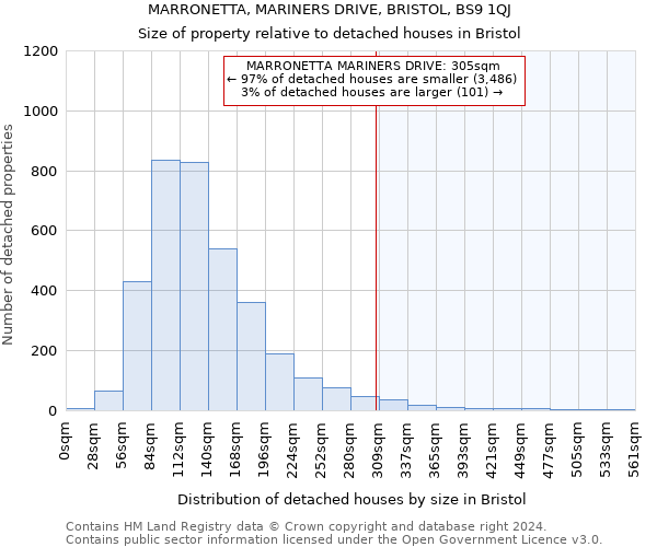 MARRONETTA, MARINERS DRIVE, BRISTOL, BS9 1QJ: Size of property relative to detached houses in Bristol