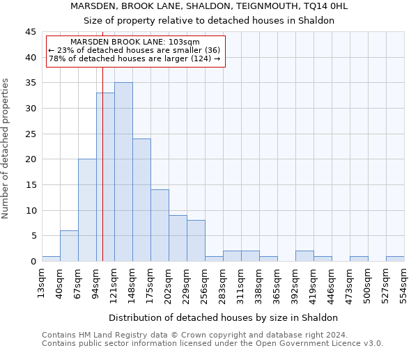 MARSDEN, BROOK LANE, SHALDON, TEIGNMOUTH, TQ14 0HL: Size of property relative to detached houses in Shaldon
