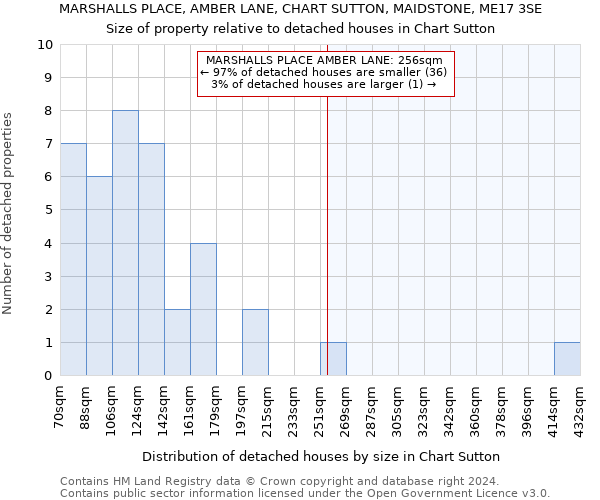 MARSHALLS PLACE, AMBER LANE, CHART SUTTON, MAIDSTONE, ME17 3SE: Size of property relative to detached houses in Chart Sutton