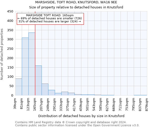 MARSHSIDE, TOFT ROAD, KNUTSFORD, WA16 9EE: Size of property relative to detached houses in Knutsford