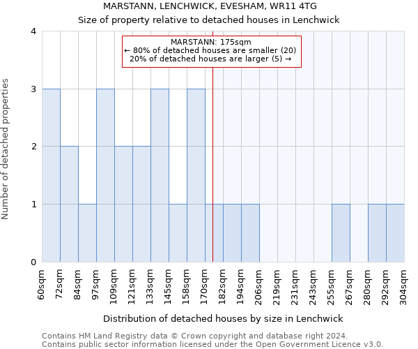 MARSTANN, LENCHWICK, EVESHAM, WR11 4TG: Size of property relative to detached houses in Lenchwick