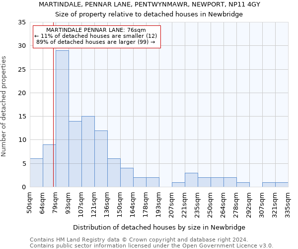 MARTINDALE, PENNAR LANE, PENTWYNMAWR, NEWPORT, NP11 4GY: Size of property relative to detached houses in Newbridge
