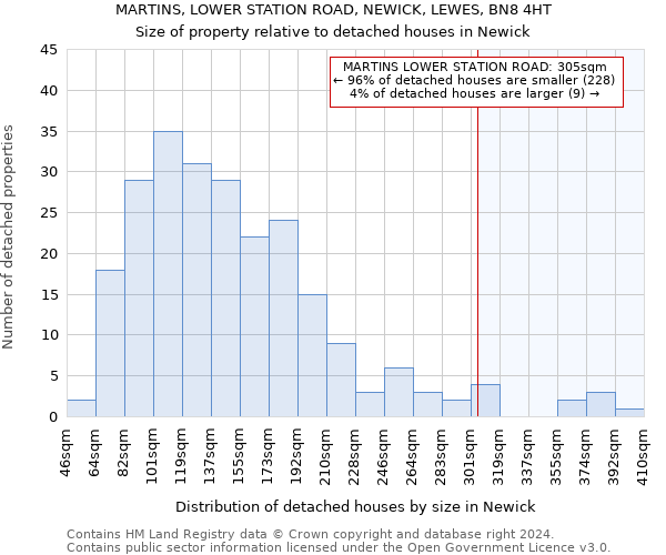 MARTINS, LOWER STATION ROAD, NEWICK, LEWES, BN8 4HT: Size of property relative to detached houses in Newick