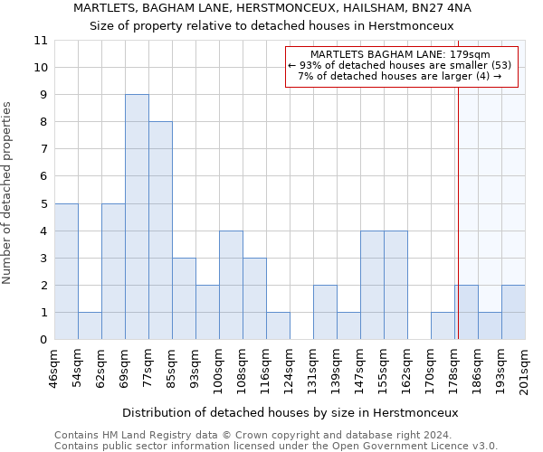 MARTLETS, BAGHAM LANE, HERSTMONCEUX, HAILSHAM, BN27 4NA: Size of property relative to detached houses in Herstmonceux