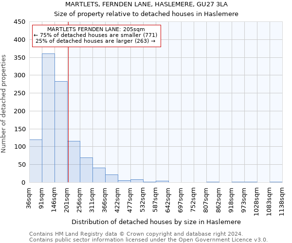 MARTLETS, FERNDEN LANE, HASLEMERE, GU27 3LA: Size of property relative to detached houses in Haslemere