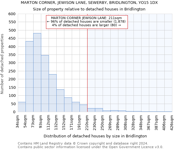 MARTON CORNER, JEWISON LANE, SEWERBY, BRIDLINGTON, YO15 1DX: Size of property relative to detached houses in Bridlington